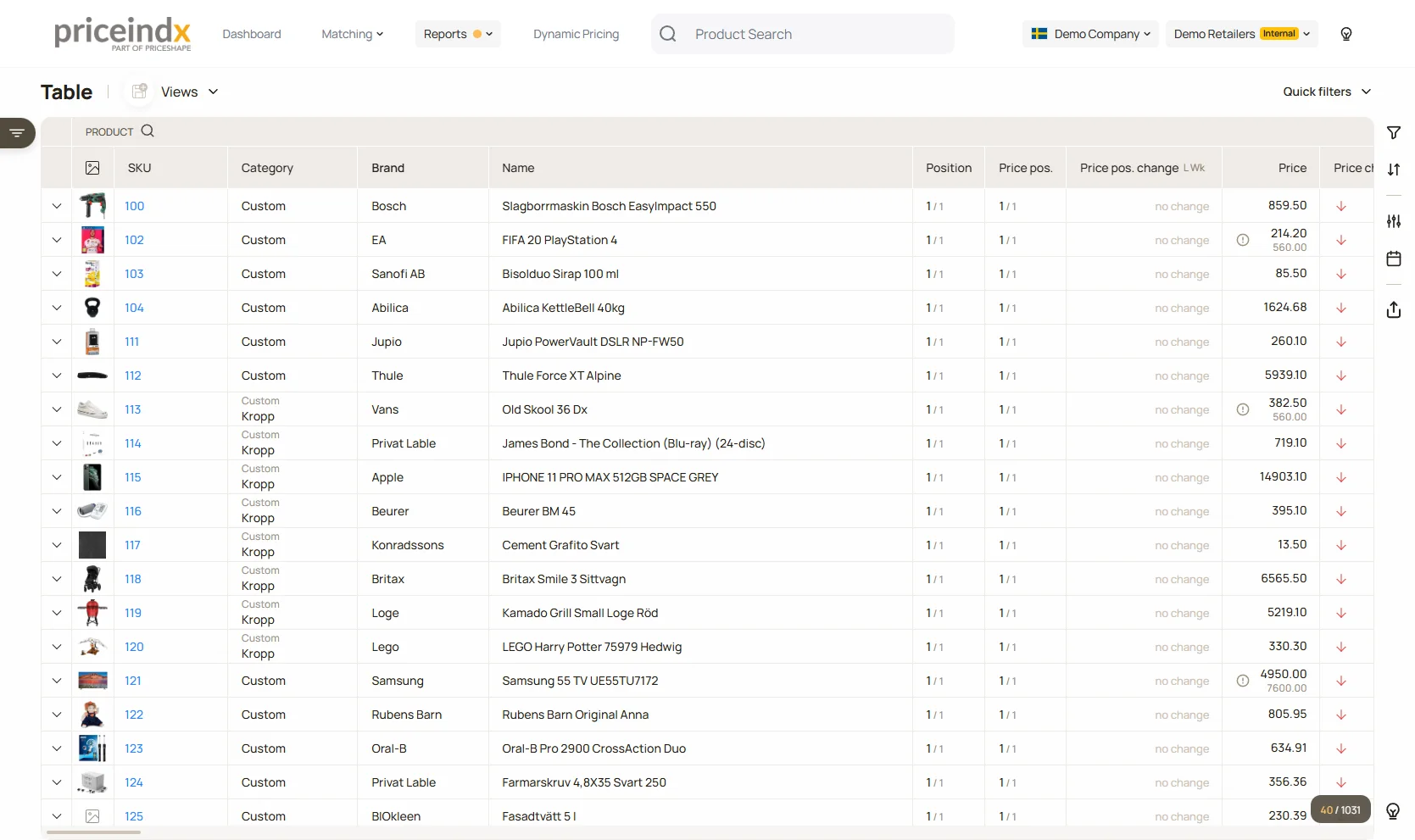 Priceindx product table listing products with competitor sources, price positions, and price development columns