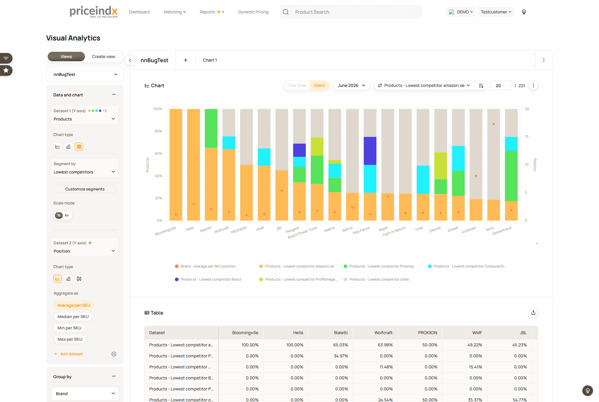 Priceindx Visual Analytics workspace